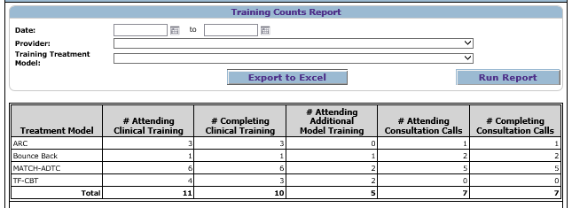 EBPT Training Report Example